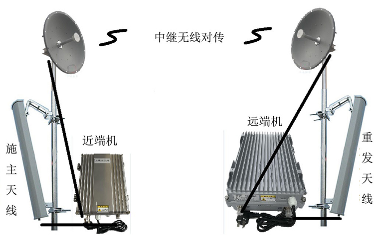 泗洪智能无线拉远移频中继直放站近端机远端机
